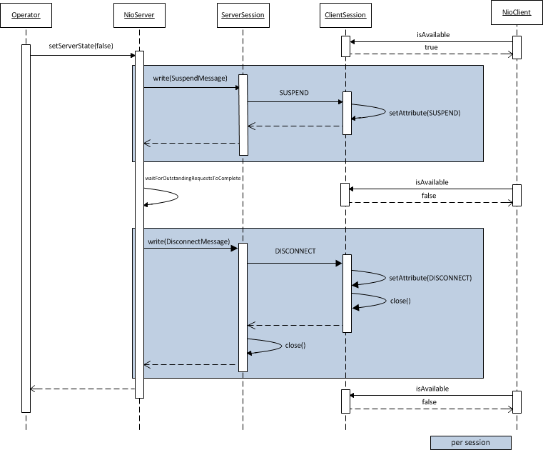 BinProtocolSuspend